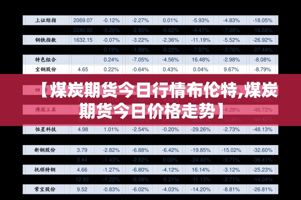 【煤炭期货今日行情布伦特,煤炭期货今日价格走势】