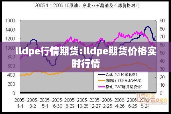 lldpe行情期货:lldpe期货价格实时行情