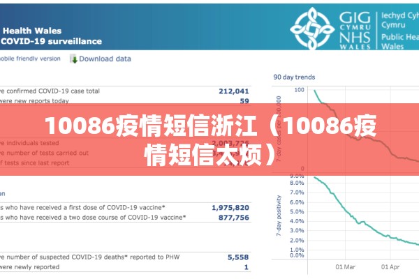 10086疫情短信浙江（10086疫情短信太烦）