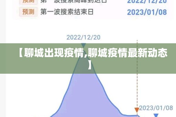 【聊城出现疫情,聊城疫情最新动态】 【聊城出现疫情,聊城疫情最新动态】
