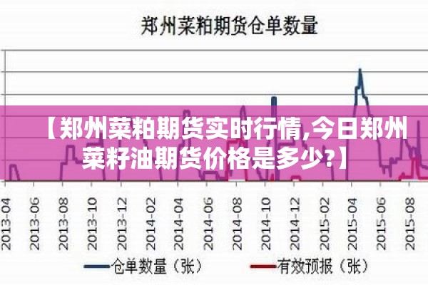 【郑州菜粕期货实时行情,今日郑州菜籽油期货价格是多少?】