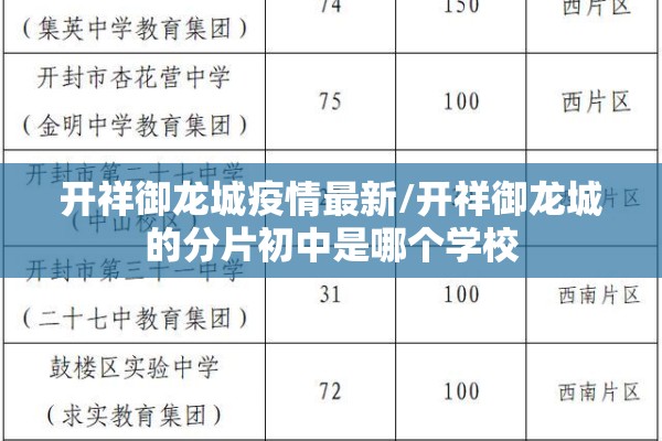开祥御龙城疫情最新/开祥御龙城的分片初中是哪个学校