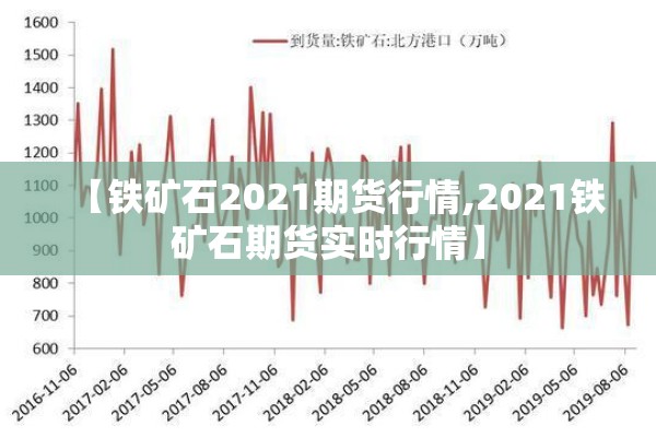 【铁矿石2021期货行情,2021铁矿石期货实时行情】
