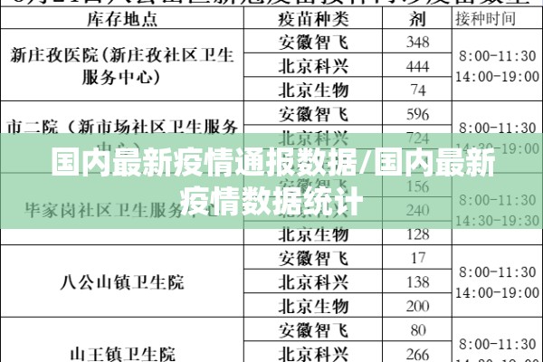 国内最新疫情通报数据/国内最新疫情数据统计
