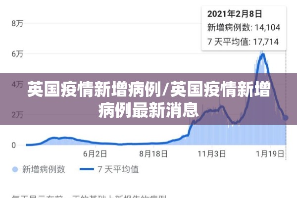 英国疫情新增病例/英国疫情新增病例最新消息