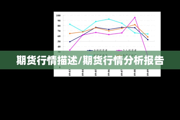 期货行情描述/期货行情分析报告