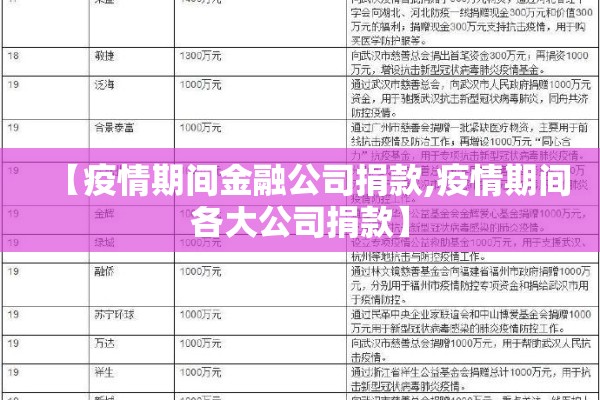 【疫情期间金融公司捐款,疫情期间各大公司捐款】