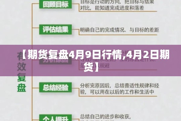 【期货复盘4月9日行情,4月2日期货】