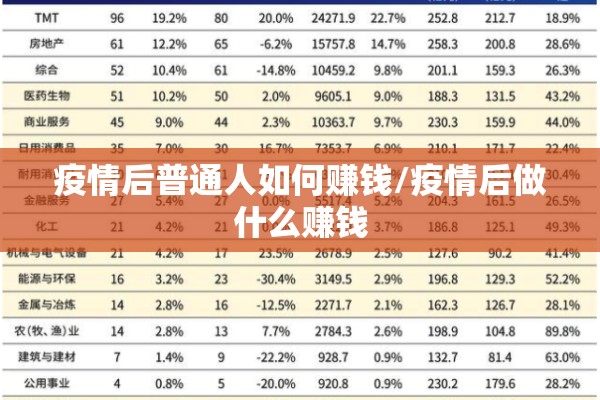 疫情后普通人如何赚钱/疫情后做什么赚钱