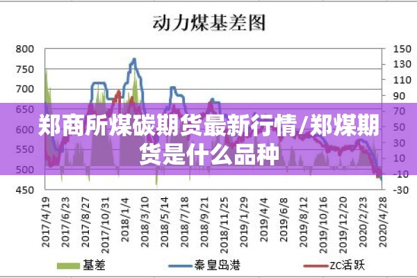 郑商所煤碳期货最新行情/郑煤期货是什么品种