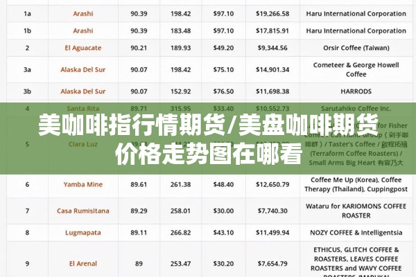 美咖啡指行情期货/美盘咖啡期货价格走势图在哪看
