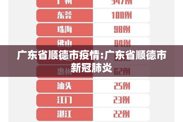 广东省顺德市疫情:广东省顺德市新冠肺炎