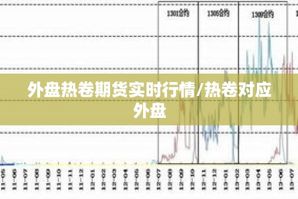 俄罗斯期货汽油行情/俄罗斯期货汽油行情走势