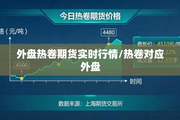 外盘热卷期货实时行情/热卷对应外盘