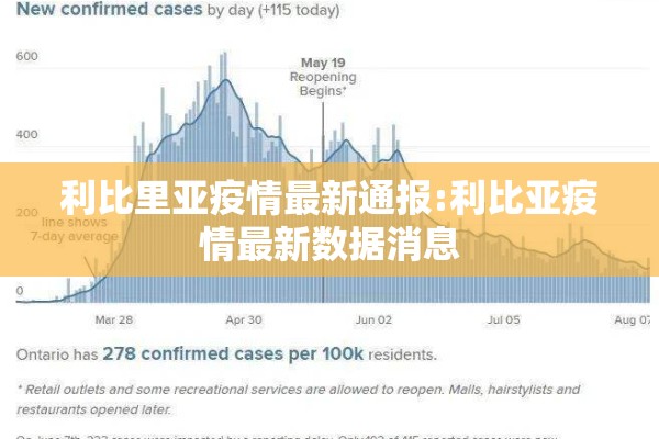 利比里亚疫情最新通报:利比亚疫情最新数据消息