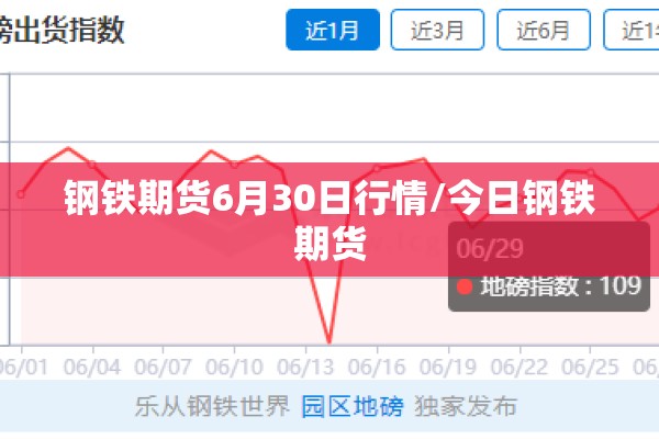 钢铁期货6月30日行情/今日钢铁期货