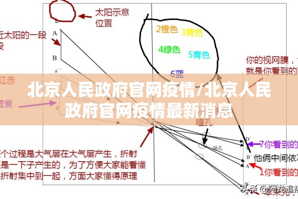 北京人民政府官网疫情/北京人民政府官网疫情最新消息