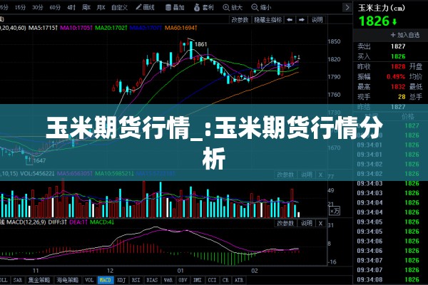 玉米期货行情_:玉米期货行情分析
