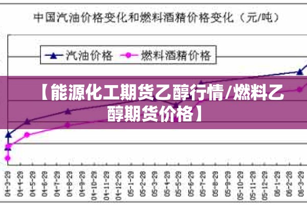 【能源化工期货乙醇行情/燃料乙醇期货价格】