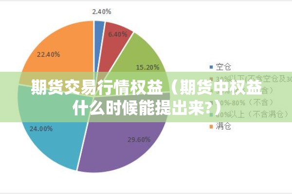 期货交易行情权益（期货中权益什么时候能提出来?）