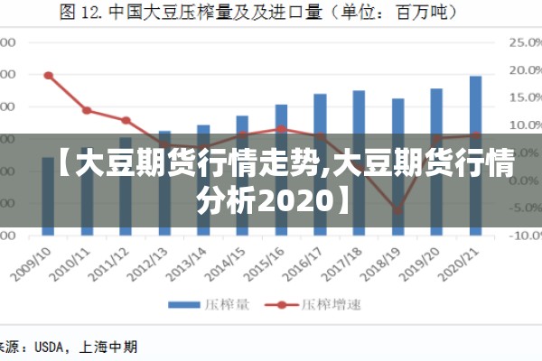 【大豆期货行情走势,大豆期货行情分析2020】