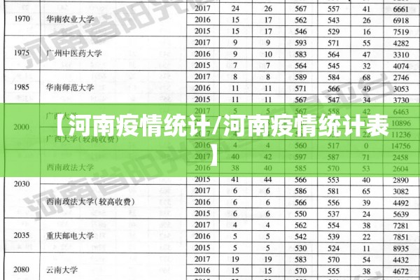 【河南疫情统计/河南疫情统计表】