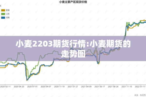 小麦2203期货行情:小麦期货的走势图