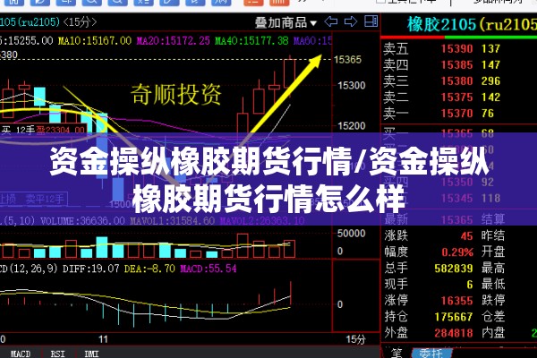 资金操纵橡胶期货行情/资金操纵橡胶期货行情怎么样