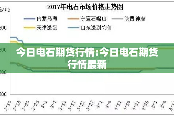 今日电石期货行情:今日电石期货行情最新