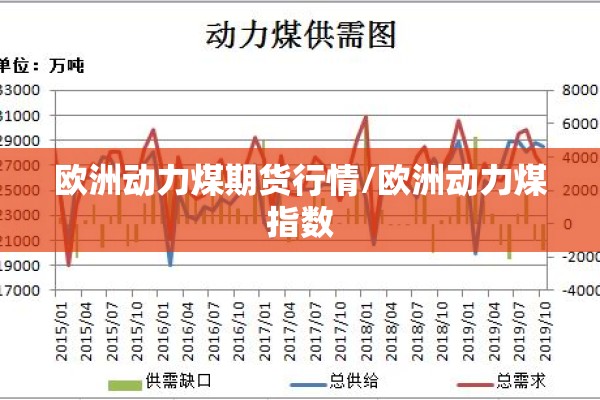 欧洲动力煤期货行情/欧洲动力煤指数