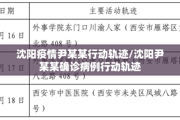 【河南疫情统计/河南疫情统计表】