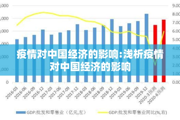 疫情对中国经济的影响:浅析疫情对中国经济的影响
