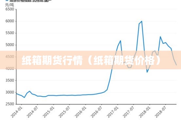 纸箱期货行情（纸箱期货价格）