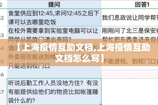 【上海疫情互助文档,上海疫情互助文档怎么写】