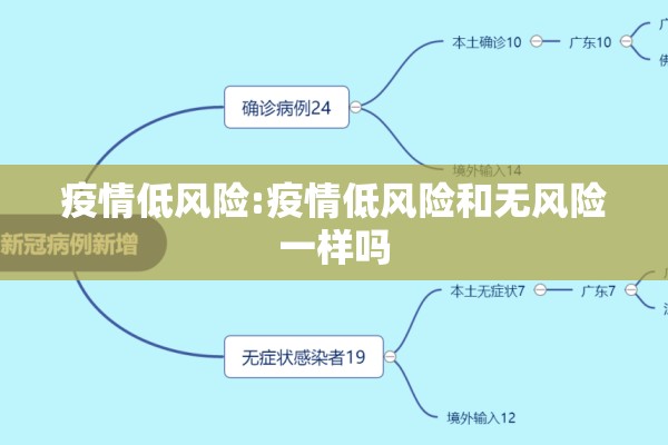 疫情低风险:疫情低风险和无风险一样吗