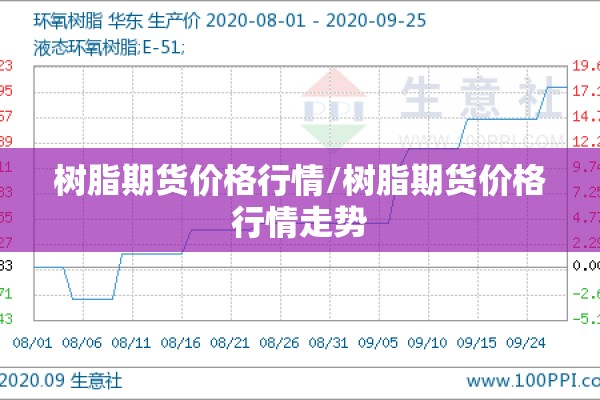 树脂期货价格行情/树脂期货价格行情走势