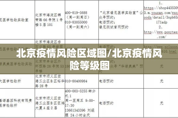 北京疫情风险区域图/北京疫情风险等级图