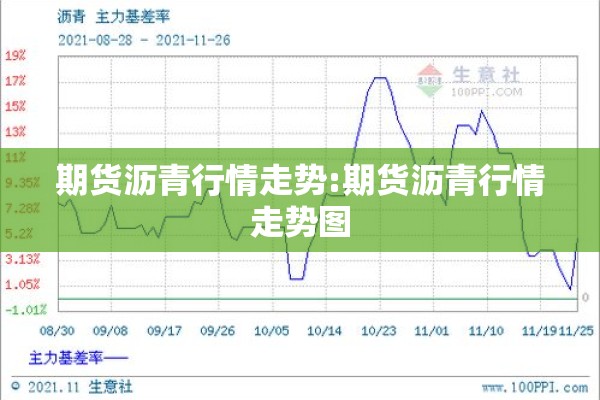 期货沥青行情走势:期货沥青行情走势图