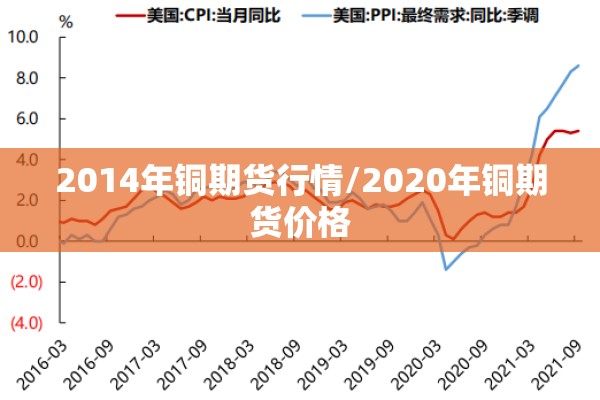 深圳国际纳指期货行情/第16届中国深圳国际期货大会