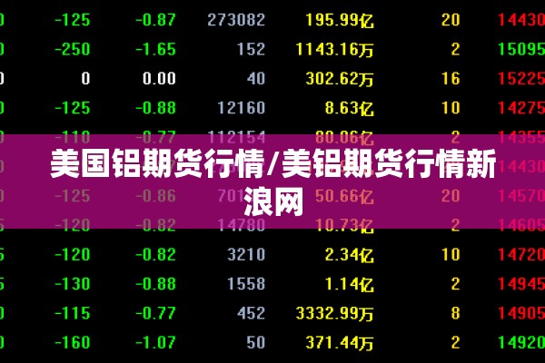 深圳国际纳指期货行情/第16届中国深圳国际期货大会