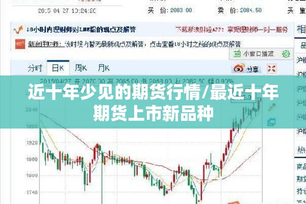 近十年少见的期货行情/最近十年期货上市新品种