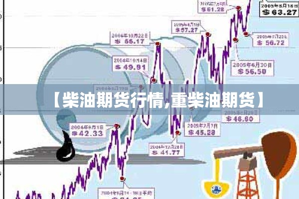 【柴油期货行情,重柴油期货】