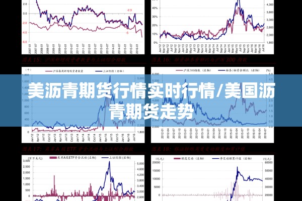 美沥青期货行情实时行情/美国沥青期货走势