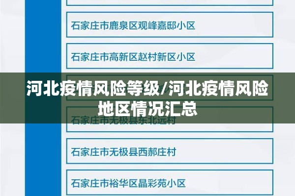 河北疫情风险等级/河北疫情风险地区情况汇总