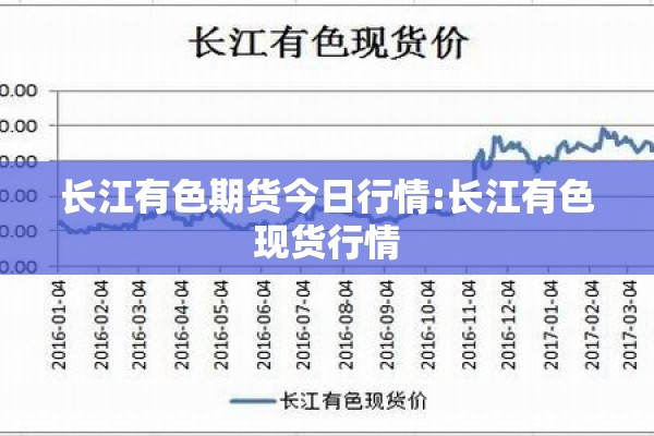 长江有色期货今日行情:长江有色现货行情