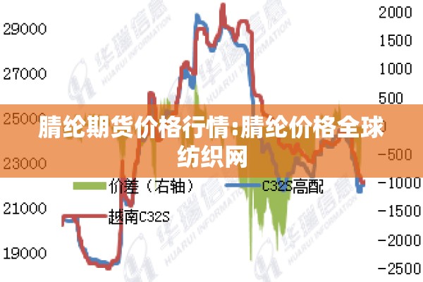 腈纶期货价格行情:腈纶价格全球纺织网
