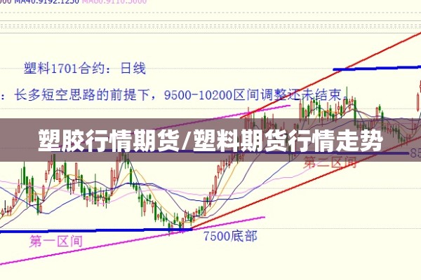 长江有色期货今日行情:长江有色现货行情