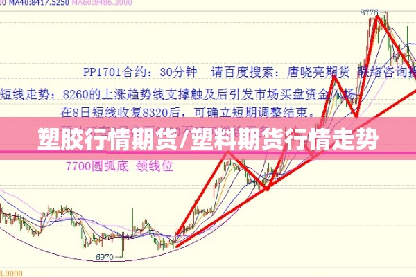 塑胶行情期货/塑料期货行情走势