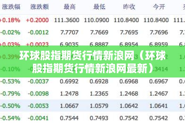 环球股指期货行情新浪网（环球股指期货行情新浪网最新）