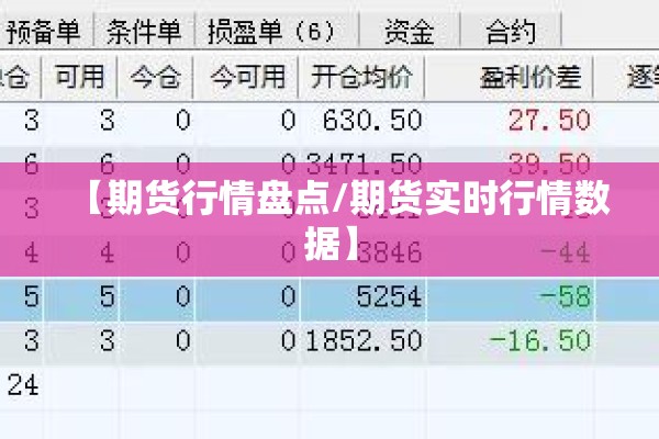 【期货行情盘点/期货实时行情数据】